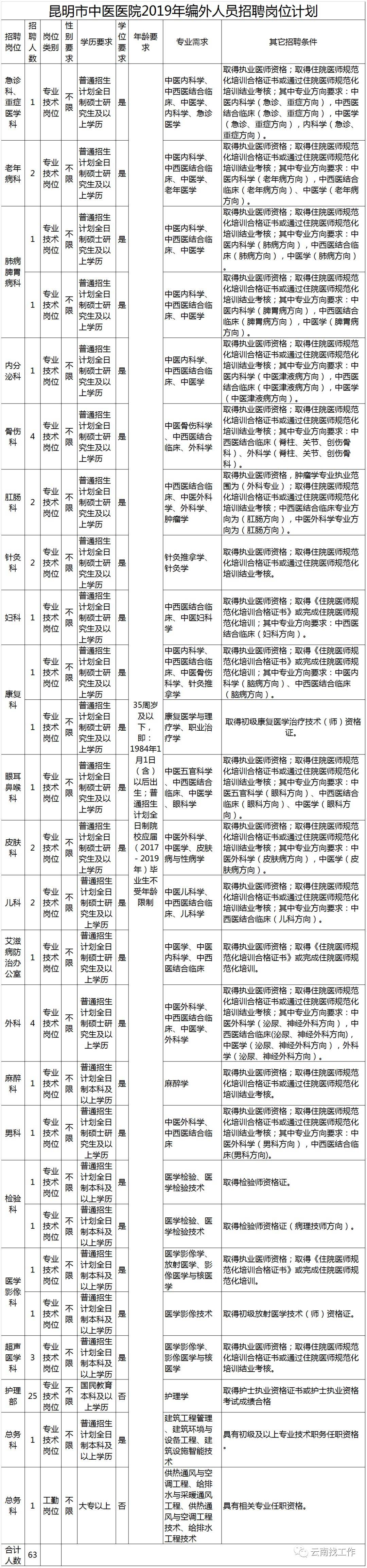 简阳人才网招聘信息_招聘简阳机场装卸工_简阳招聘