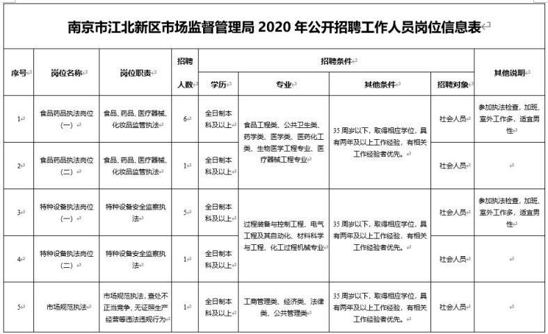 邛崃市招聘网_邛崃市人才招聘网_邛崃人才市场招聘