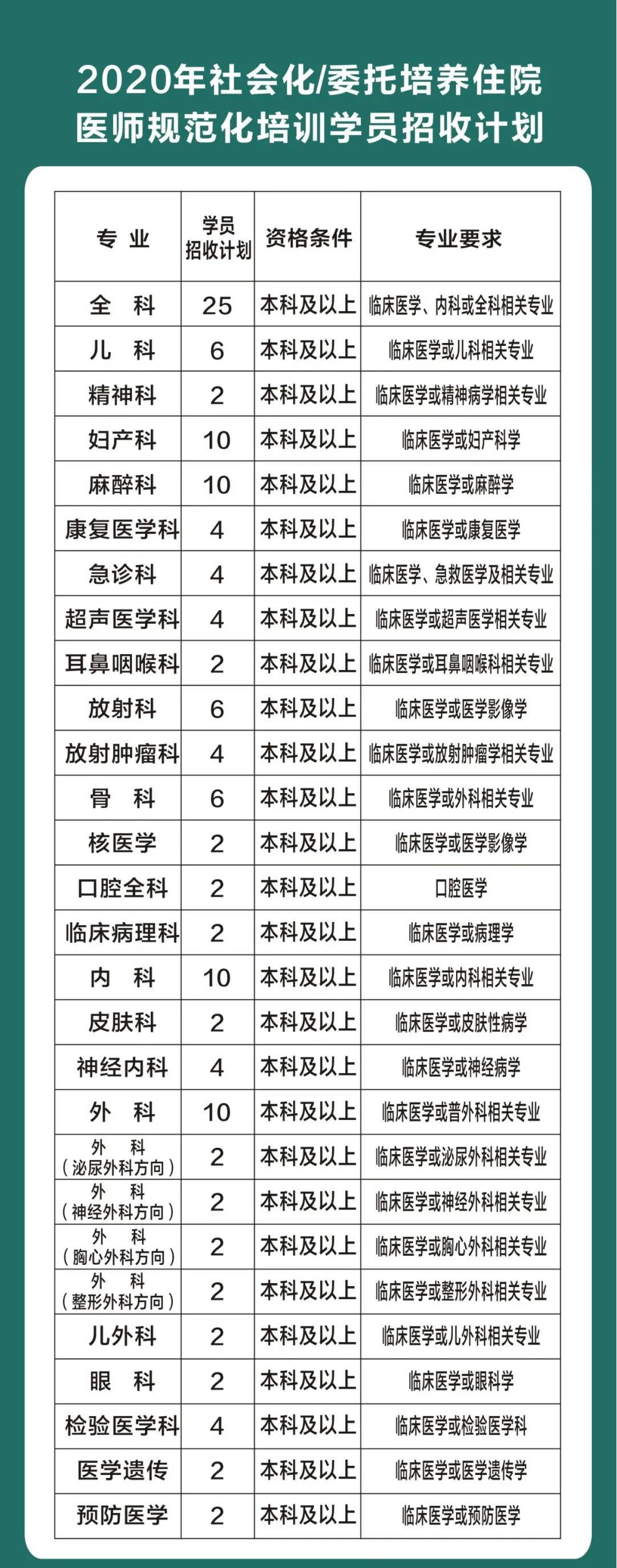 简阳人民医院招聘_简阳市人民医院招聘2020_招聘人民医院简阳医师