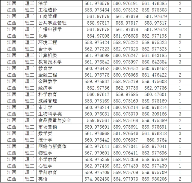 成都师范学院与2022年在湖南省本科批专业对比