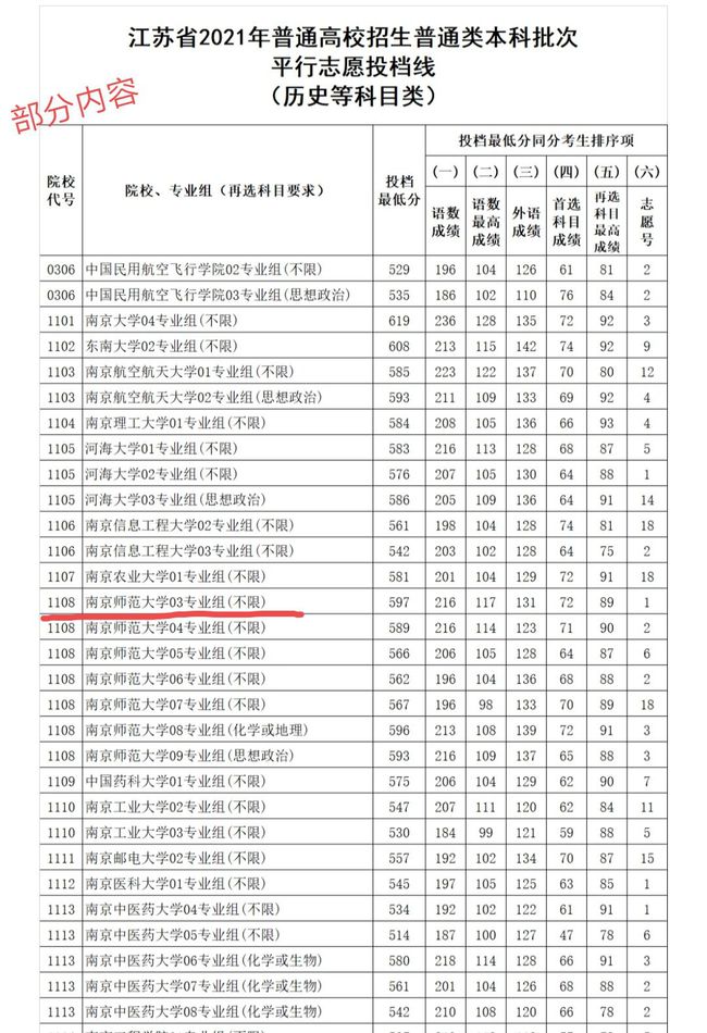2021年成都学院录取分数线_2023成都学院录取分数线_录取分数成都学院线2023