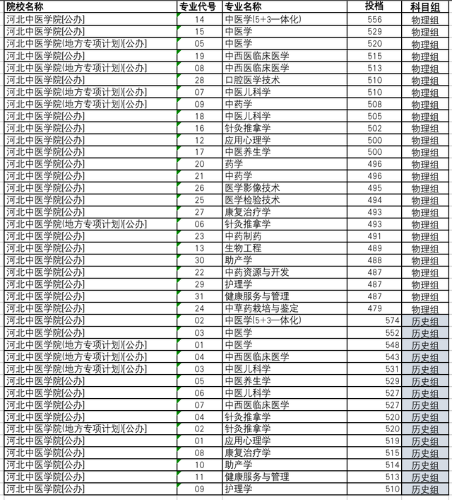录取分数成都学院线2023_2021年成都学院录取分数线_2023成都学院录取分数线
