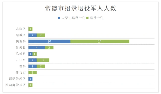 2016年四川省事业单位人事管理回避规定（试行）