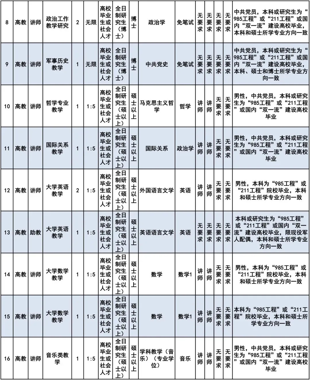 简阳招聘信息最新招聘信息_招聘简阳机场装卸工_简阳招聘