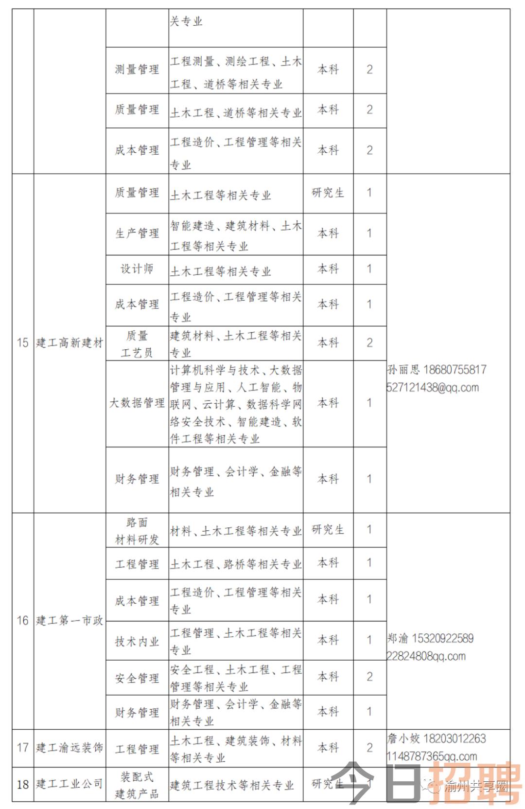 彭州石化招工_彭州石化招聘_彭州石化上班怎么样