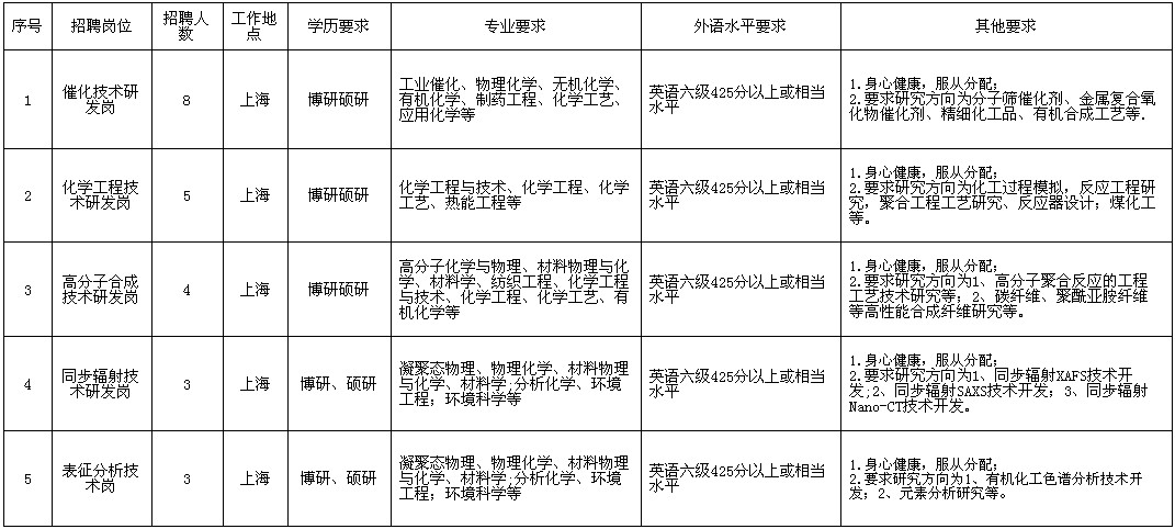 彭州石化招工_彭州石化招聘_彭州石化上班怎么样