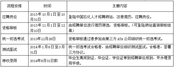 彭州石化招聘_彭州石化招工_彭州石化上班怎么样