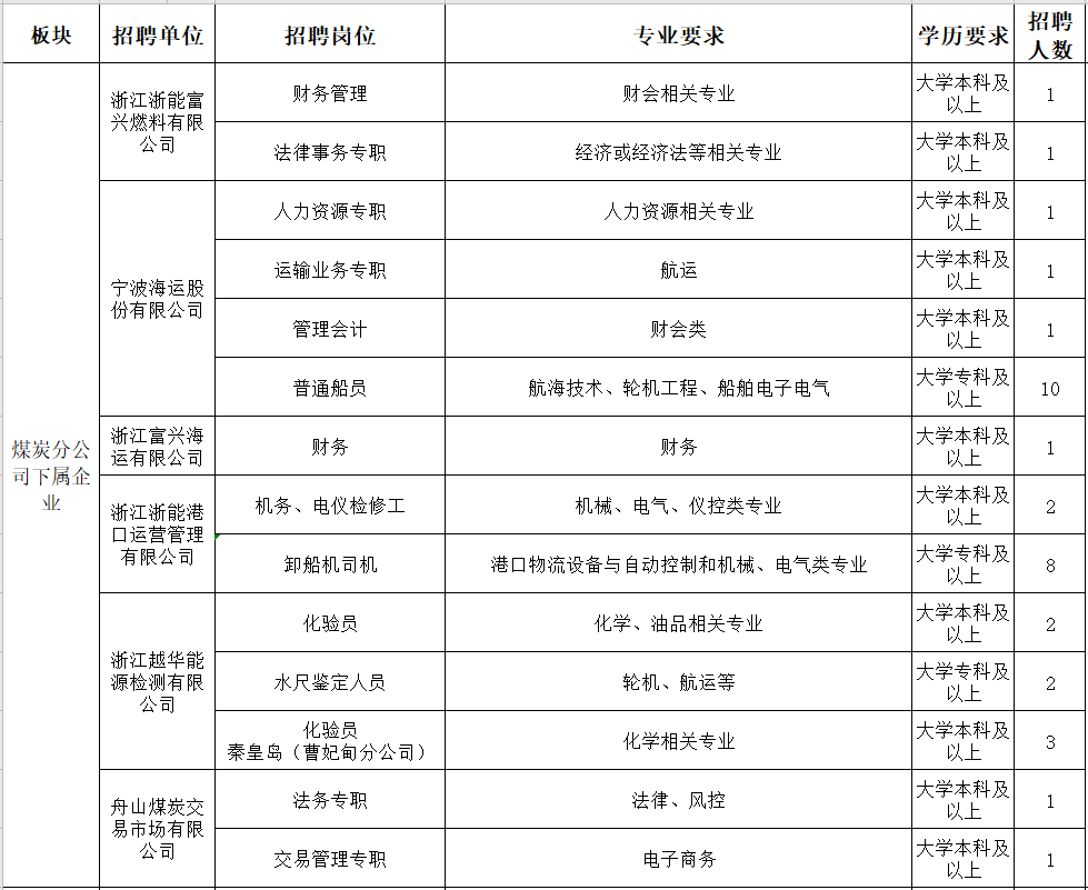 成都市2023年百日万企高校毕业生系列招聘活动启动