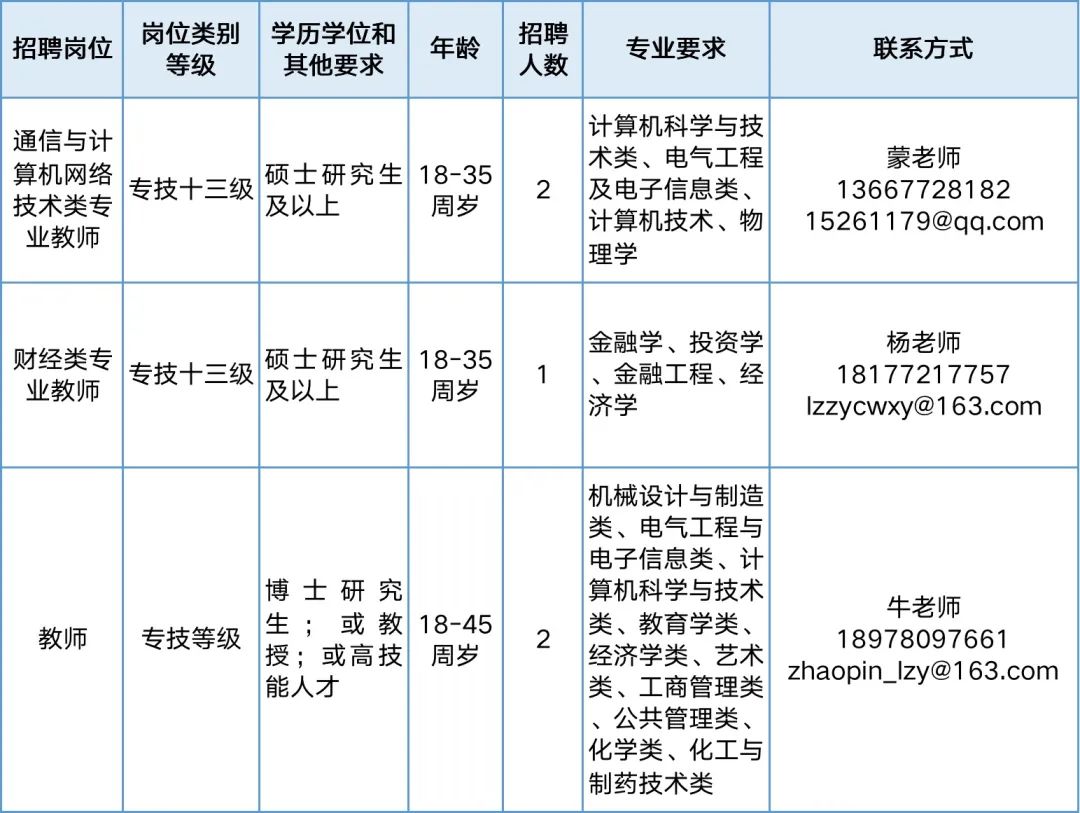 成都旅游招聘信息中心_成都 旅行社招聘_成都旅行社招聘导游