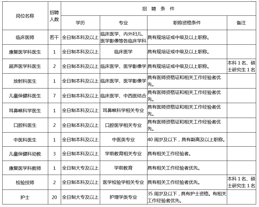 成都 旅行社招聘_成都旅行社招聘导游_成都旅游招聘信息中心