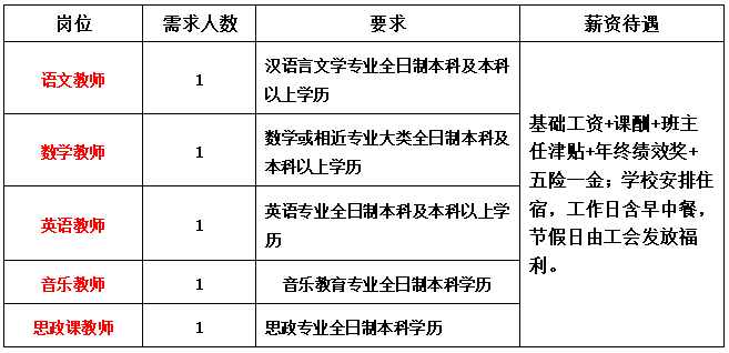 成都旅行社招聘导游_成都旅游招聘信息中心_成都 旅行社招聘