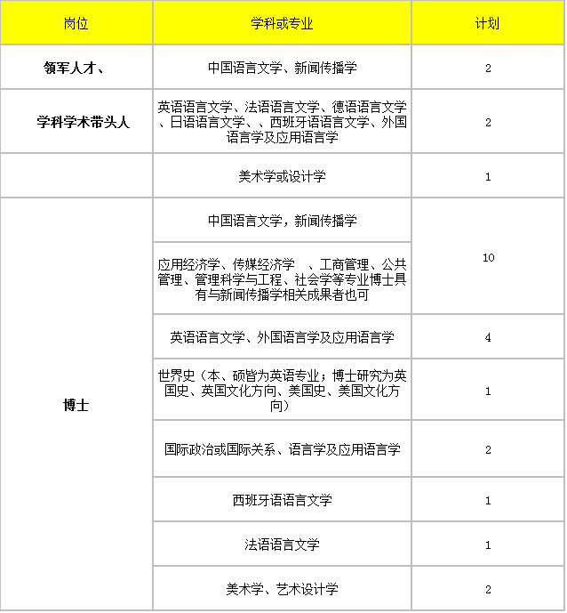 杂志社招聘 成都_成都有哪些杂志社招聘_2020成都报社编辑招聘启事