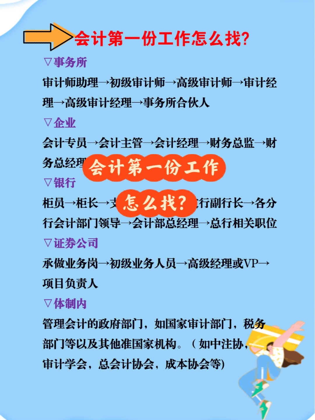 毕马威成都分公司_毕马威成都所怎么样_成都毕马威会计师事务所招聘