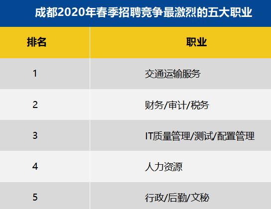 成都金融招聘_成都金融国企有哪些公司_成都国企金融招聘