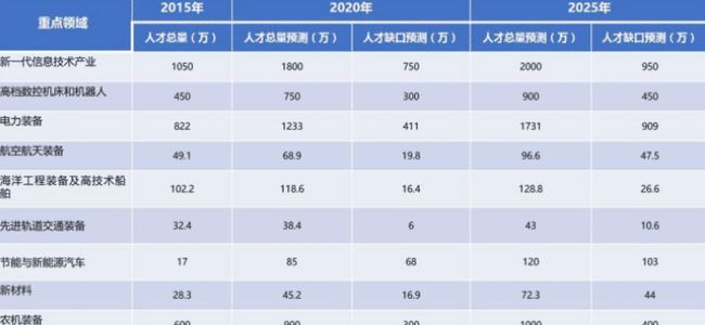 成都入选“2023中国年度最佳促进就业城市”