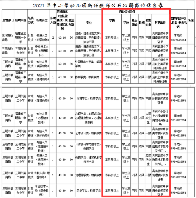 医师招聘成都内科护士_成都内科医师招聘信息_成都内科医师招聘
