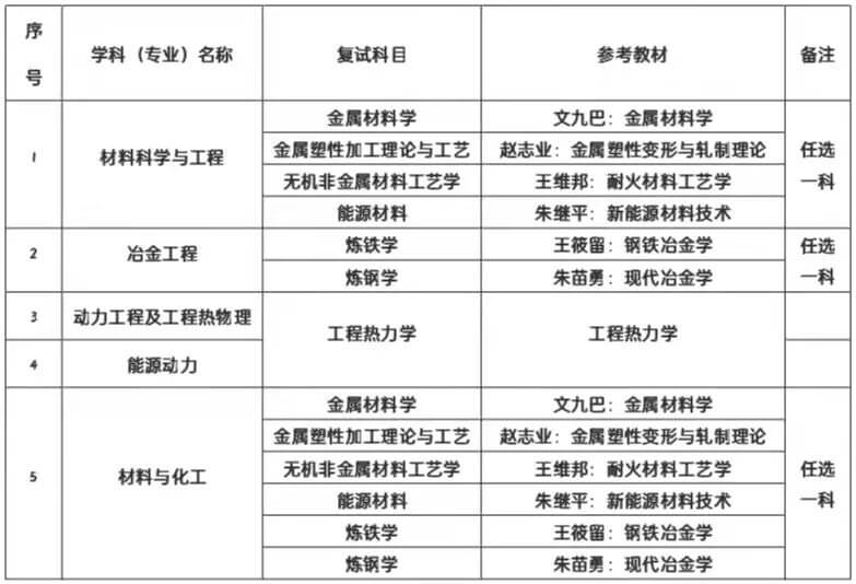 成都化工类招聘_成都化工厂招聘信息_成都化工厂招聘