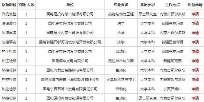 成都化工厂招聘_成都化工厂招聘信息_成都化工类招聘