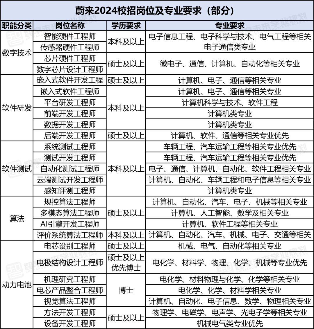 成都化工厂招聘_成都化工厂招聘信息_成都化工类招聘