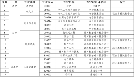 成都化工厂招聘信息_成都化工厂招聘_成都化工类招聘
