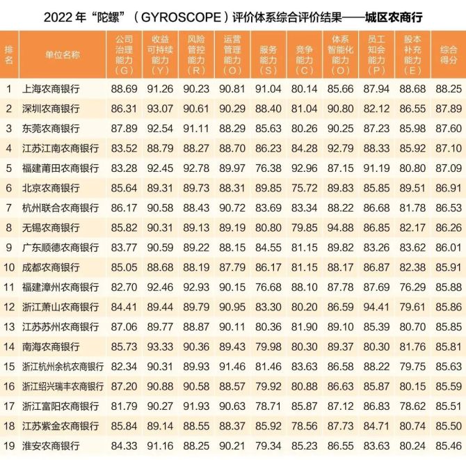 招聘成都农商银行金堂支行_招聘成都农商银行金堂人员_成都农商银行金堂招聘