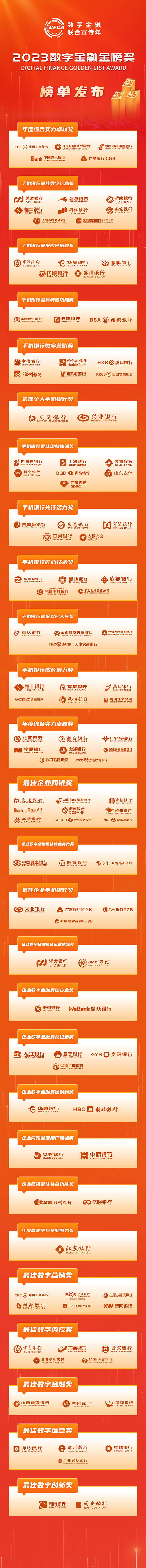 金堂县农商银行_成都农商银行金堂支行招聘_金堂农商银行招聘