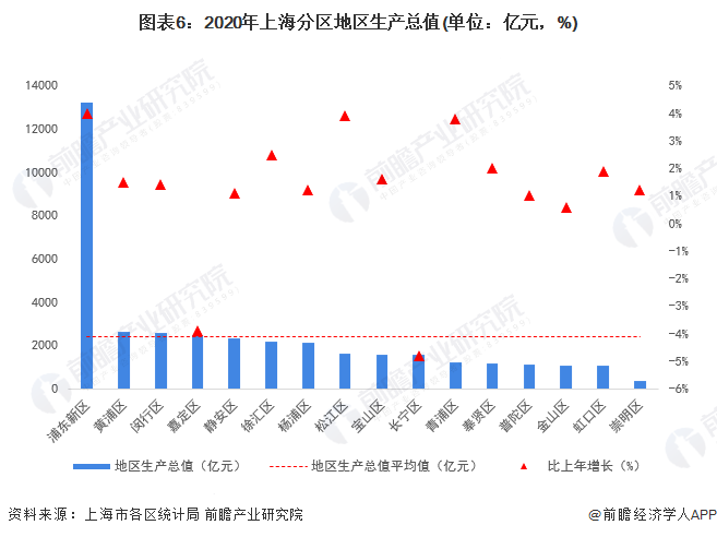 副省级城市上半年GDP数据发布成都与杭州迈向千亿俱乐部