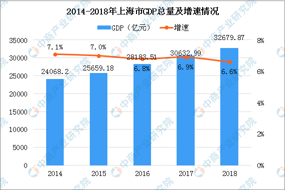 成都gdp2023多少亿_成都gdp占四川省百分比_成都gdp