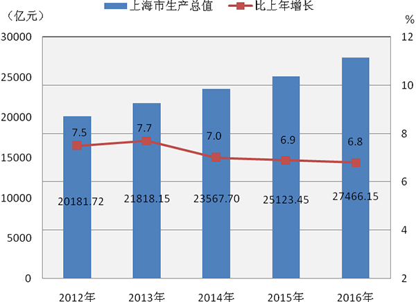 成都gdp2023多少亿_成都gdp_成都gdp占四川省百分比