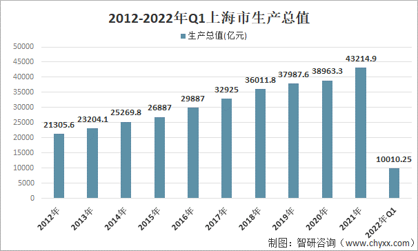 成都gdp2023多少亿_成都gdp_成都gdp占四川省百分比