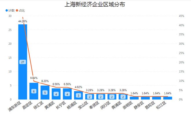 前三季度中国GDP十强城市排名揭晓重庆位居第四