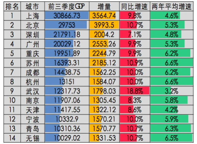 成都gdp_成都gdp2022多少亿_成都gdp占四川省百分比