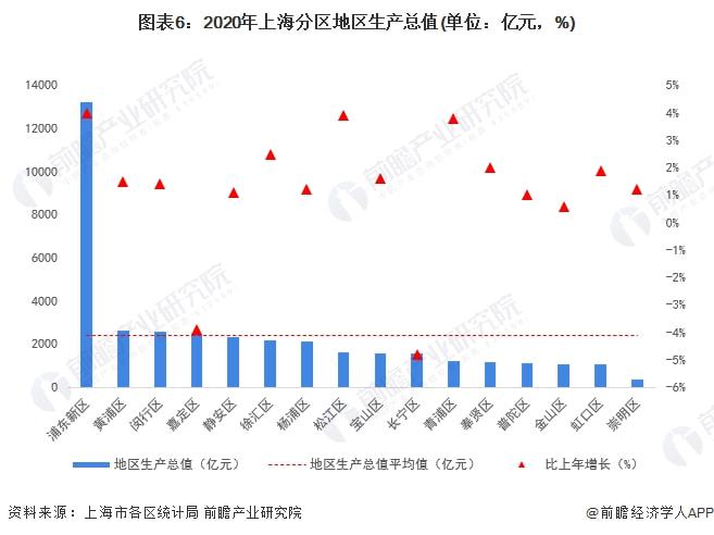 成都gdp占四川省百分比_成都gdp2022多少亿_成都gdp
