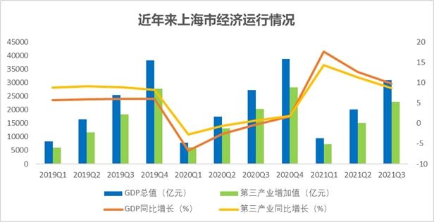 成都gdp2022多少亿_成都gdp占四川省百分比_成都gdp