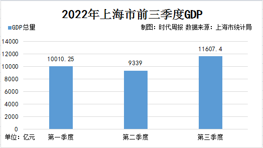 成都gdp2022多少亿_成都gdp_成都gdp占四川省百分比