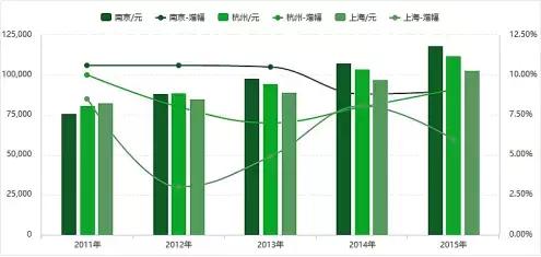 中国宏观经济多元化发展的缩影：成都、长沙、福州