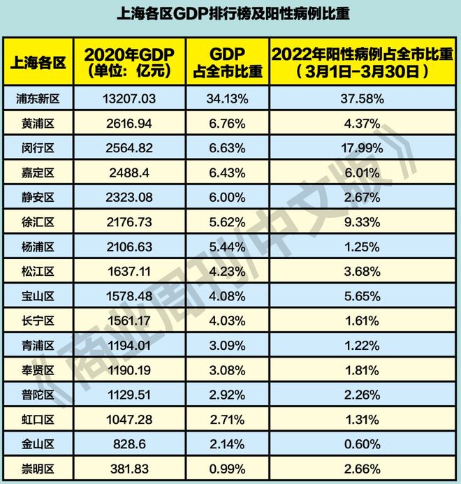 成都gdp2023多少亿_成都gdp各区县排名_成都gdp