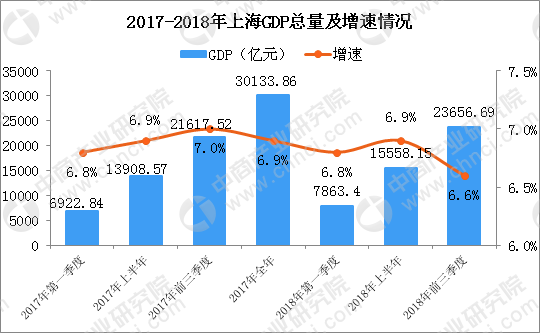 成都gdp2023多少亿_成都gdp_成都gdp各区县排名