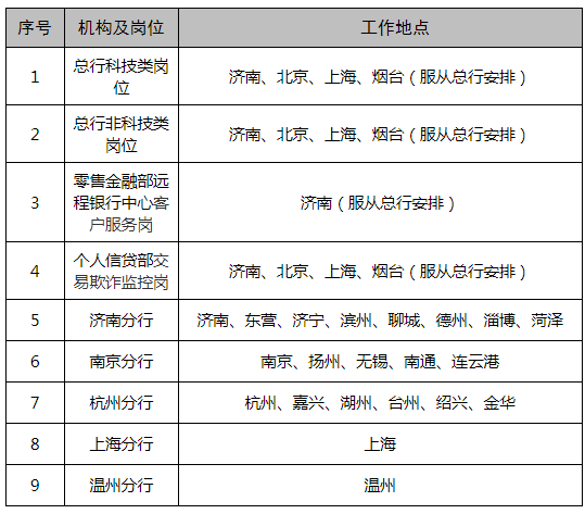 重庆银行成都分行待遇怎么样_成都银行重庆分行社会招聘_成都银行重庆分行招聘