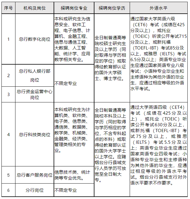 成都银行重庆分行社会招聘_重庆银行成都分行待遇怎么样_成都银行重庆分行招聘