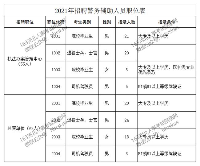 成都市公安局交通管理局警务辅助人员招聘防疫要求