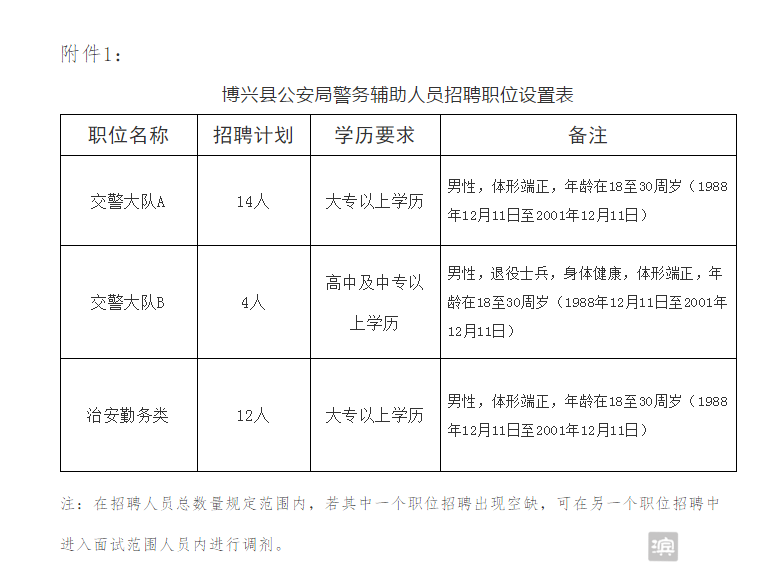 2021成都公安招聘_成都公安招聘网_成都公安局招聘