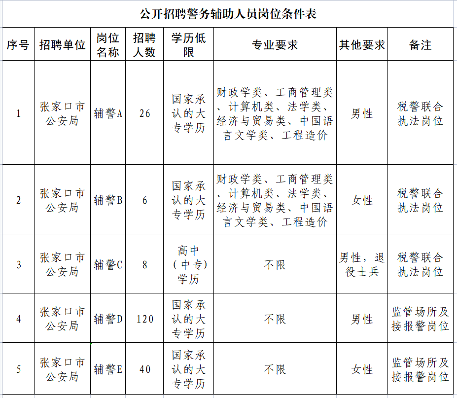 成都公安局招聘_2021成都公安招聘_成都公安招聘网