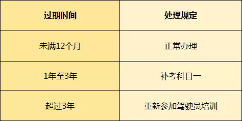 崇州招聘驾驶员_崇州驾驶员招聘信息网_崇州司机招聘网最新招聘