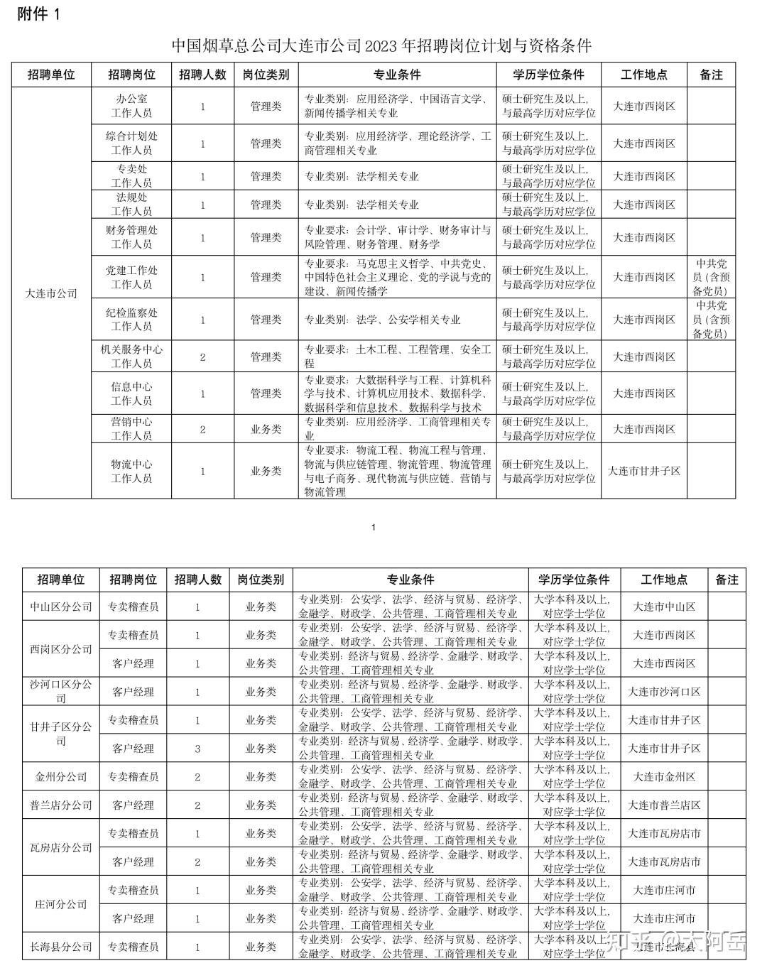 金堂招聘护士_金堂招聘护士_金堂招聘护士