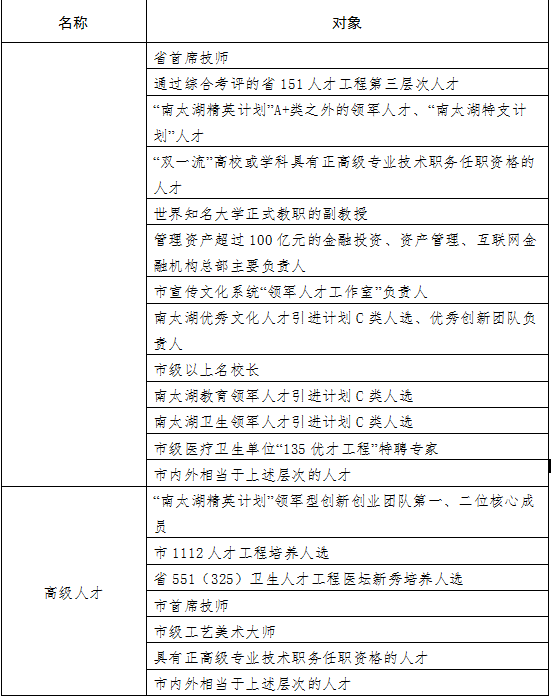 2023“蓉漂人才荟”高层次人才招聘单位名单