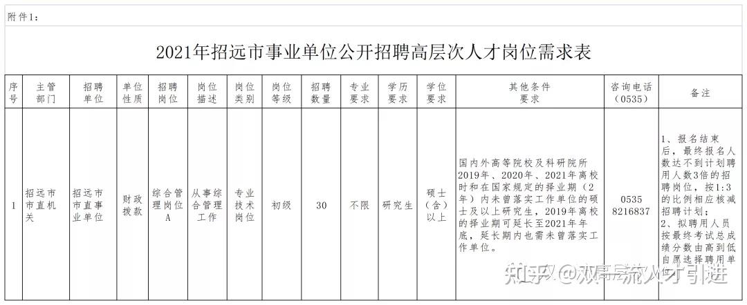 成都金堂工作招聘_成都金堂工作招聘_成都金堂工作招聘