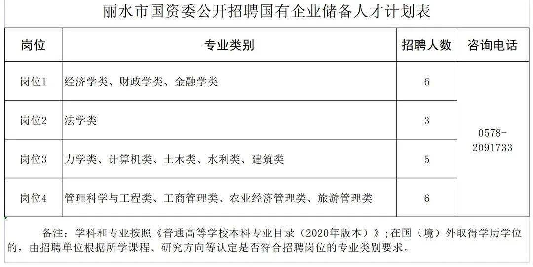 金堂大学城兼职招聘_金堂大学城兼职_金堂大学城招聘