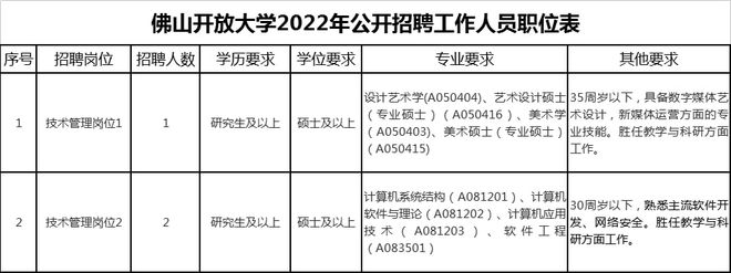 金堂大学城招聘_金堂大学城兼职招聘_金堂大学城兼职