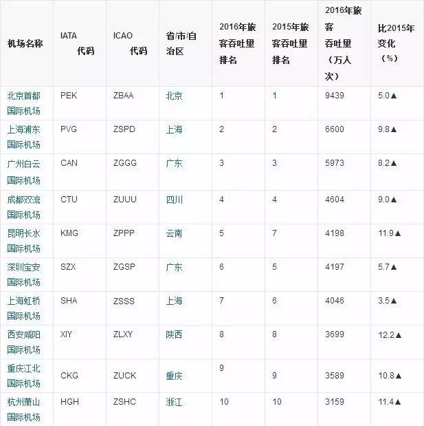 简阳飞机场招聘_简阳机场招聘网站_简阳机场招聘信息网